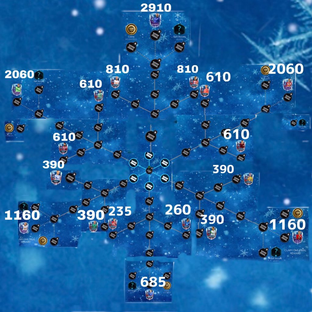 Snowflake Rewards Calculation