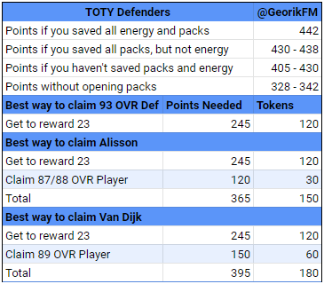 TOTY Defenders Starter Players for F2P