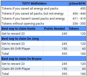 TOTY Midfielders Starter Players for F2P