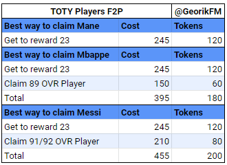 TOTY Attackers Starter Players for F2P