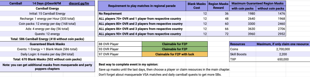 Carniball 20 Math for F2P players