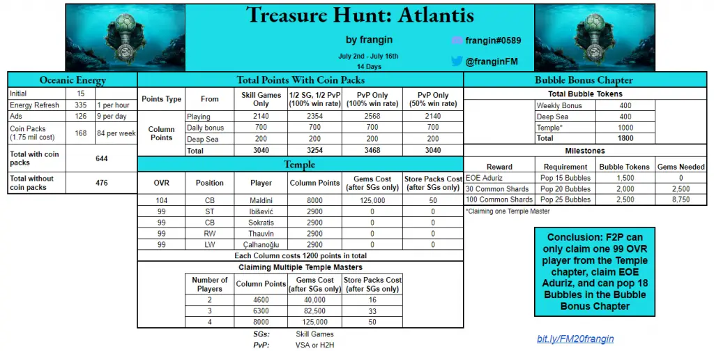 Treasure Hunt Atlantis Math & Guide