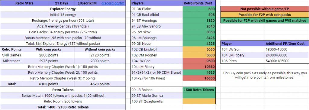 FIFA Mobile 20 Retro Stars Math