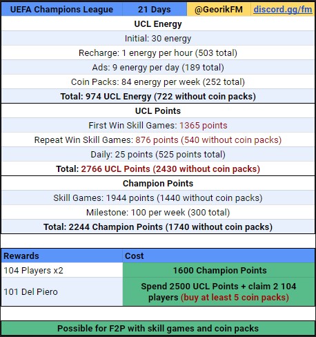 FIFA Mobile 20 UCL Finals Math for Prime Icon Del Piero