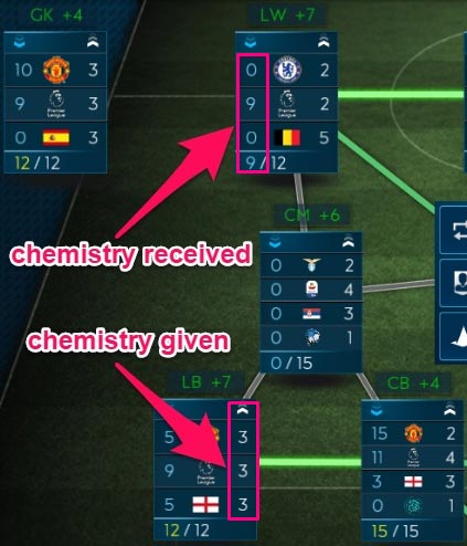 Chemistry Points Given and Received