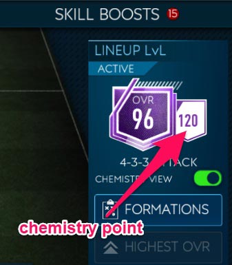 Chemistry Points