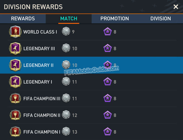  FIFA Mobile 23 Star Pass Credits Rewards from Division Rivals