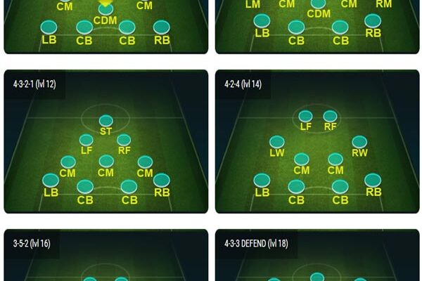 Fifa Mobile 21 Formation The Ultimate Guide Fifamobileguide Com