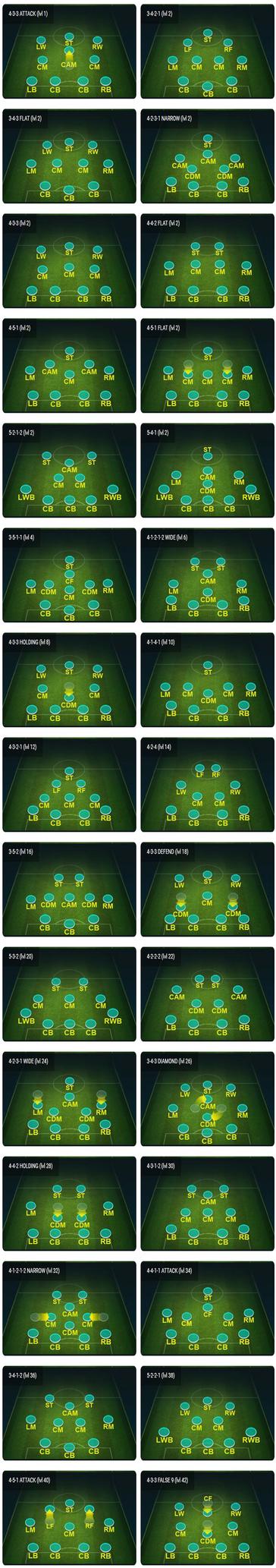 FIFA Mobile 21 Formation: The Ultimate Guide - FIFAMobileGuide.com
