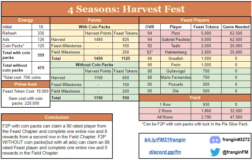 FIFA Mobile Harvest Fest Math by Frangin