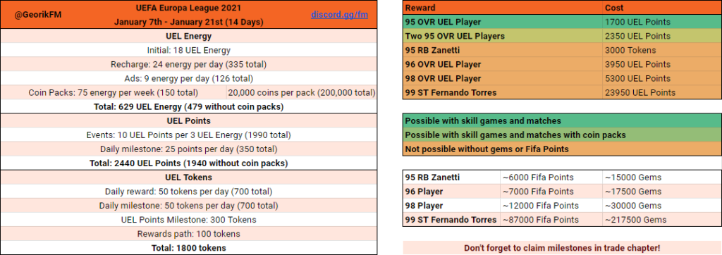 FIFA Mobile 21 Europa League Math by Georik