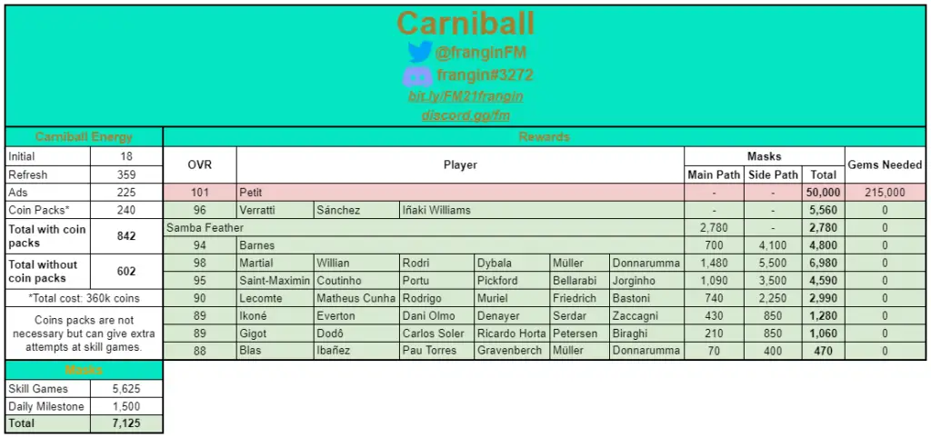 FIFA Mobile 21 Carniball Math by Frangin