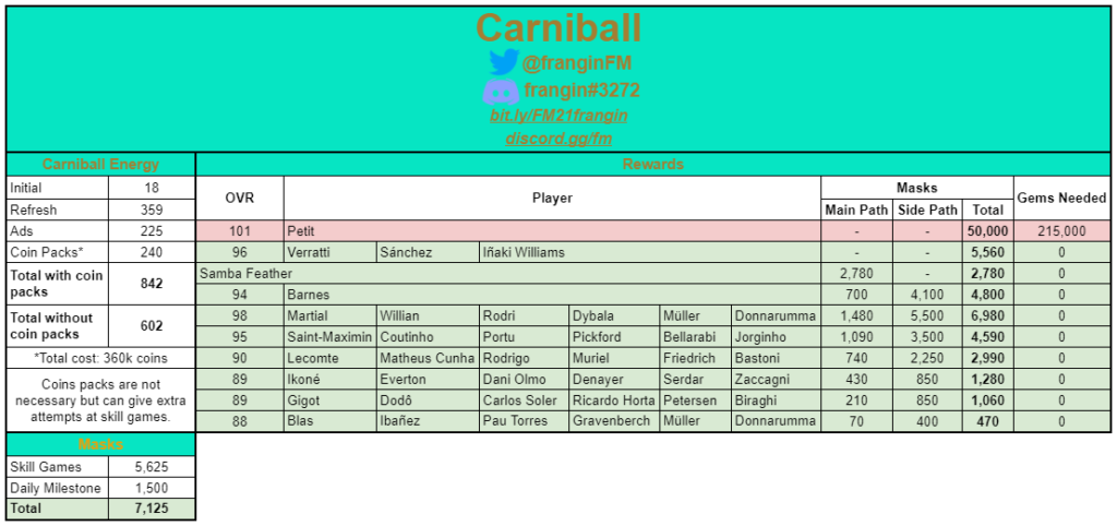 FIFA Mobile 21 Carniball Math by Frangin