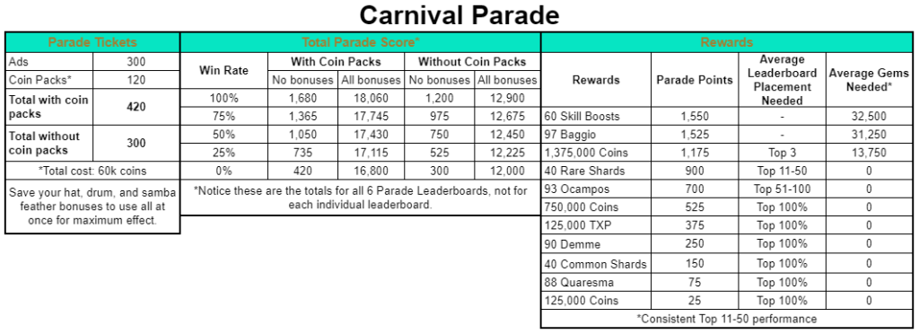 FIFA Mobile 21 Carniball Parade Math