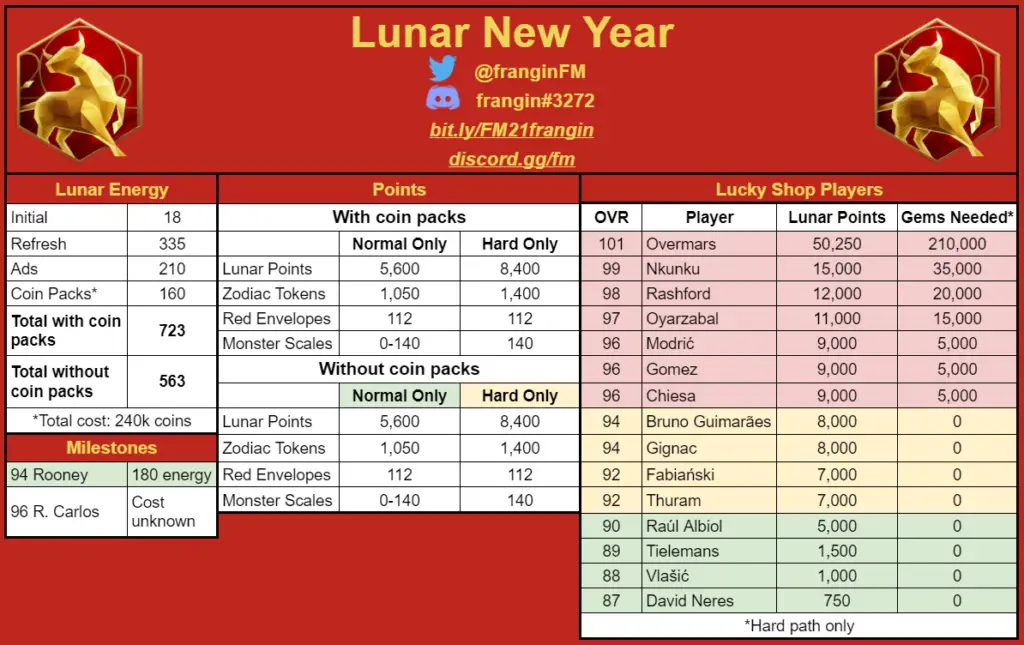 FIFA Mobile 21 Lunar New Year (LNY) Math by frangin