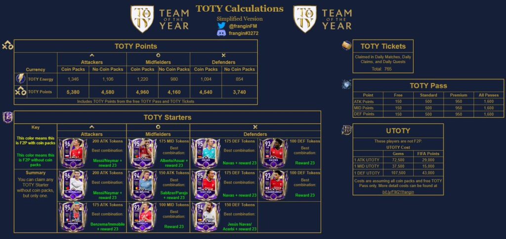 FIFA Mobile 21 TOTY Starter Math by Frangin