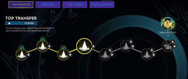 Fifa Mobile 21 Top Transfer Guide Players List Fifamobileguide Com