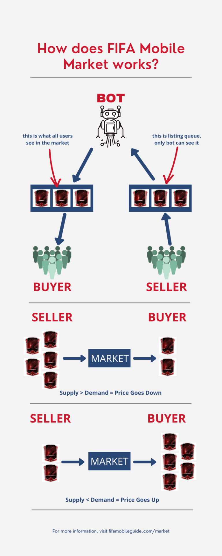 FIFA Mobile 21 Market Ultimate Guide Tips And Tricks