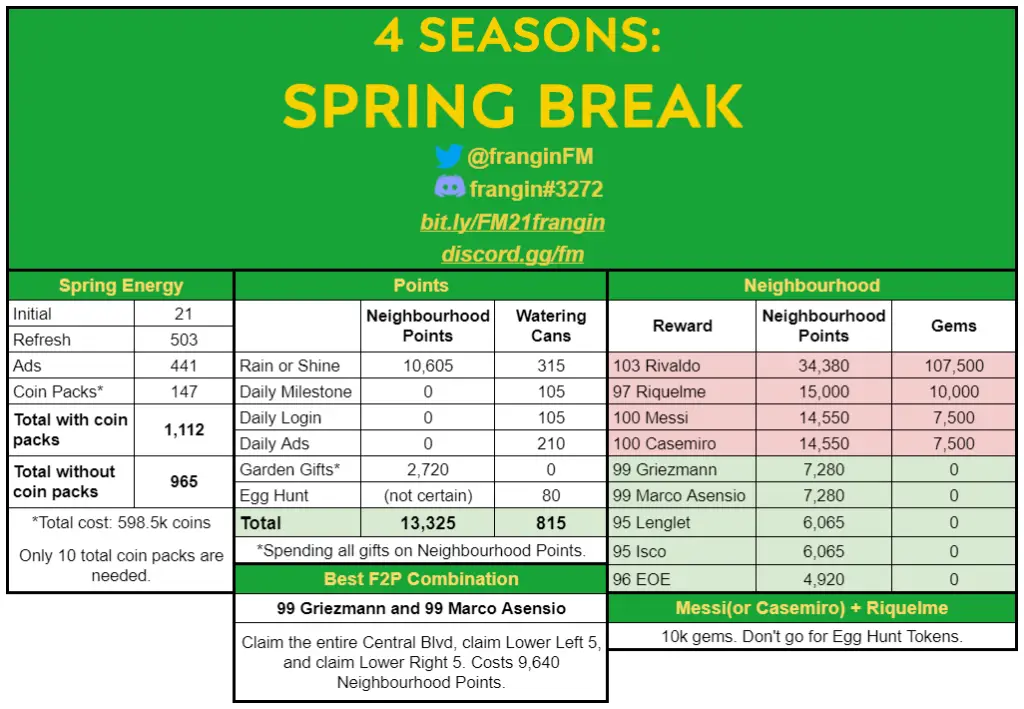 FIFA Mobile 21 Spring Break Math by Frangin
