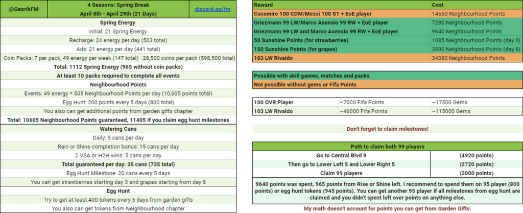 FIFA Mobile 21 4 Seasons: Spring Break Math