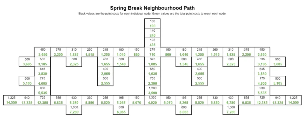 FIFA Mobile 21 Spring Break Neighbourhood Path