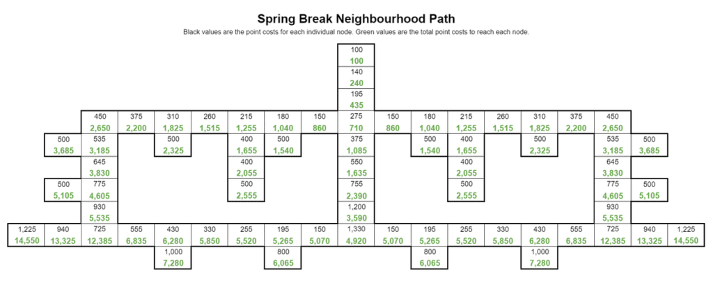 FIFA Mobile 21 Spring Break Neighbourhood Path