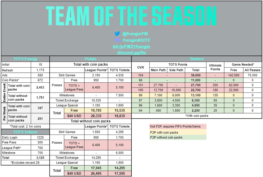 FIFA Mobile 21 TOTS Math and Calculation by Frangin