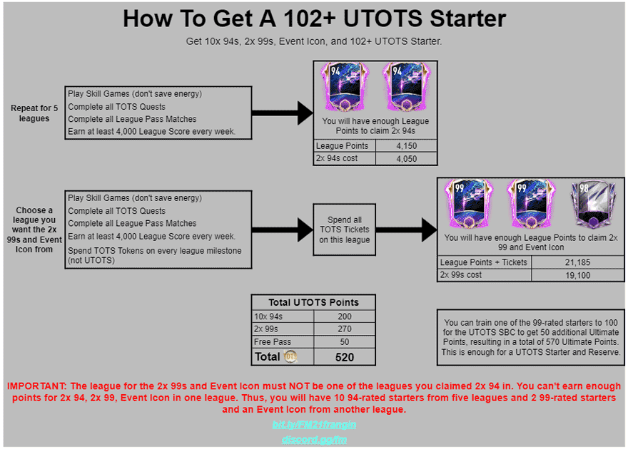 FIFA Mobile 21 UTOTS Starter Math