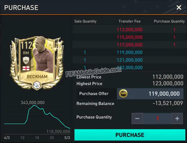 FIFA Mobile Market: Sale, Purchase, and Transfer Fee (Price)