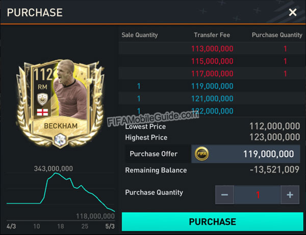 FIFA Mobile Market: Sale, Purchase, and Transfer Fee (Price)