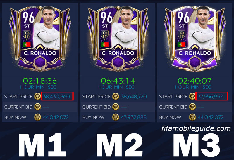 FIFA Mobile 21 Market M1, M2, M3 (Ronaldo TOTY)