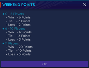 FIFA Mobile Weekend Points