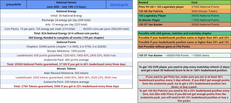 FIFA Mobile 21 National Heroes Math by Georik
