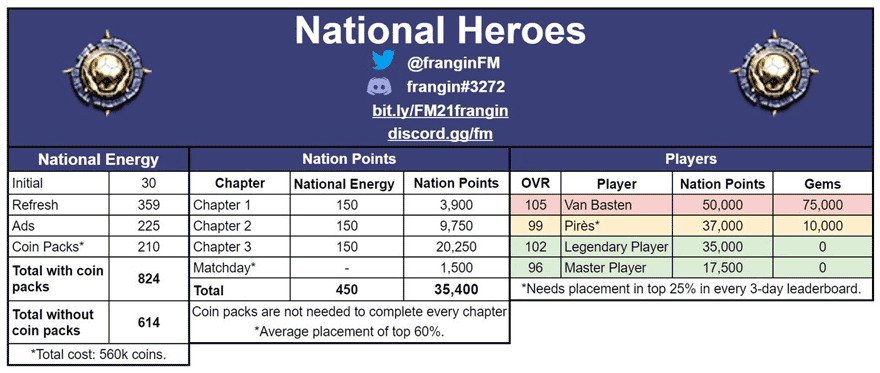FIFA Mobile 21 National Heroes Math