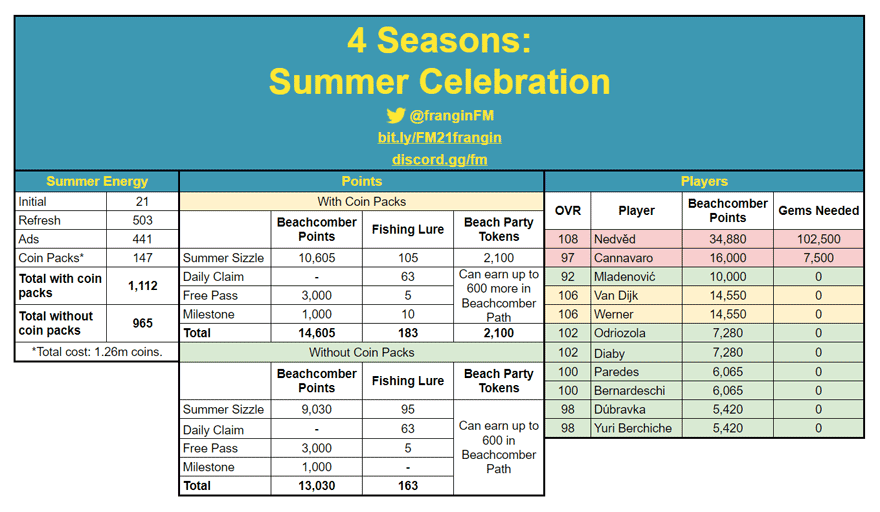 FIFA Mobile 21 Summer Celebration Math and Calculation