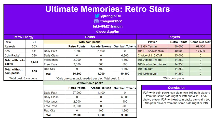 FIFA Mobile 21 Ultimate Memories: Retro Stars Math and Calculation