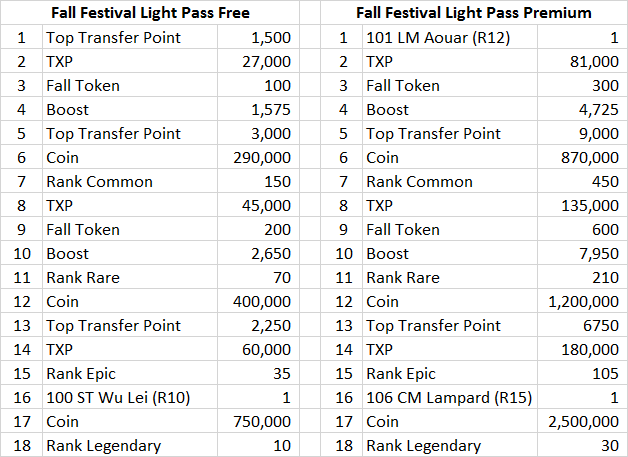 FIFA Mobile 21 Festival of Light Pass Rewards