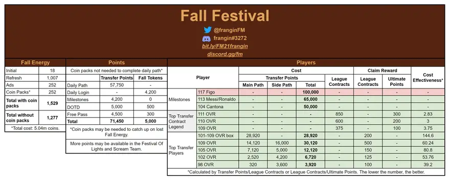 FIFA Mobile 21 Fall Festival Event Math and Calculations