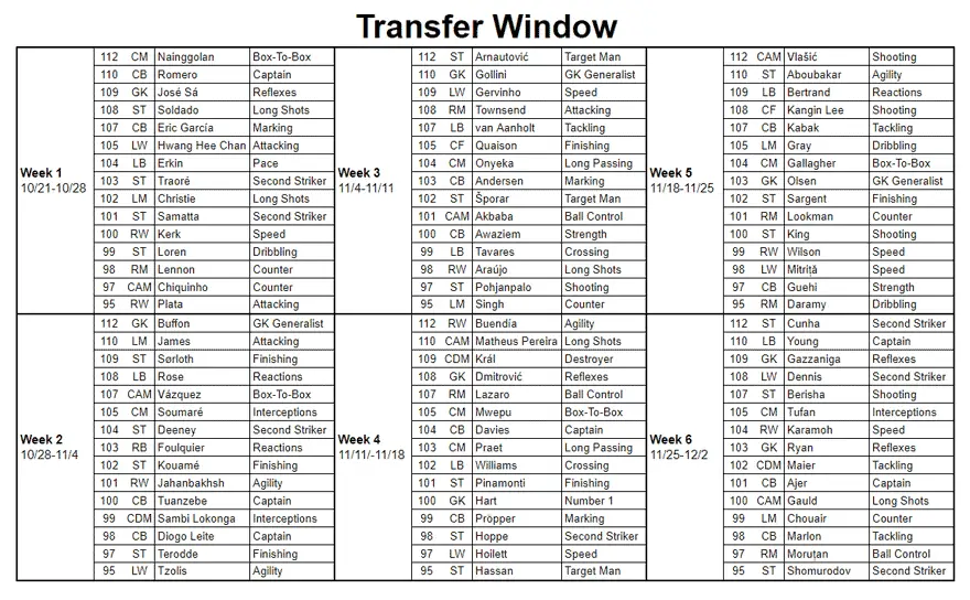 FIFA Mobile 21 Fall Festival Transfer Window Players Week 1, 2, 3, 4, 5, 6