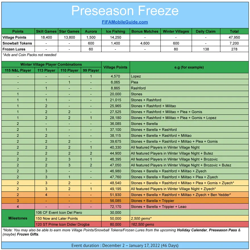 FIFA Mobile 21 Preseason Freeze Math & Calculation
