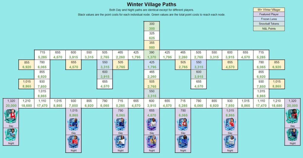 FIFA Mobile 21 Preseason Freeze Winter Village Paths