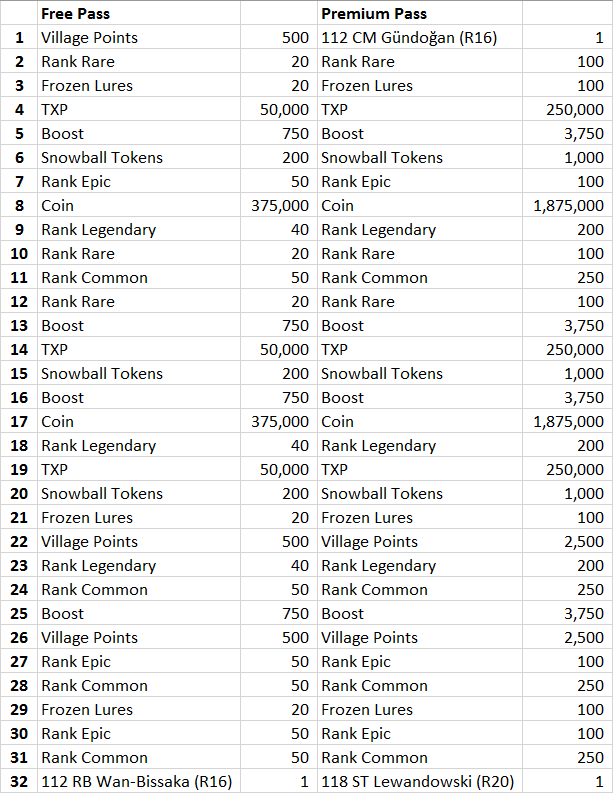 FIFA Mobile 21 Preseason Freeze Pass