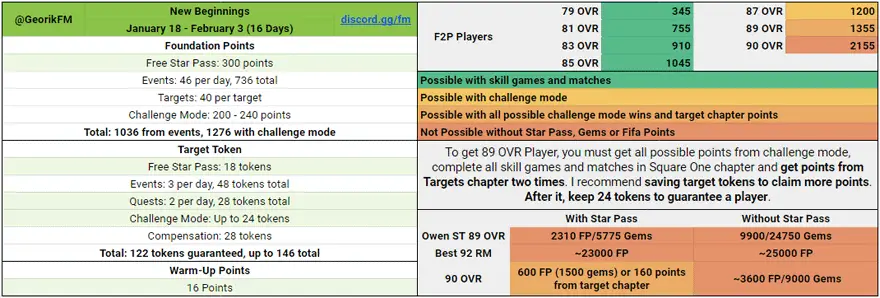 FIFA Mobile 22 New Beginnings Math and Calculations by Georik