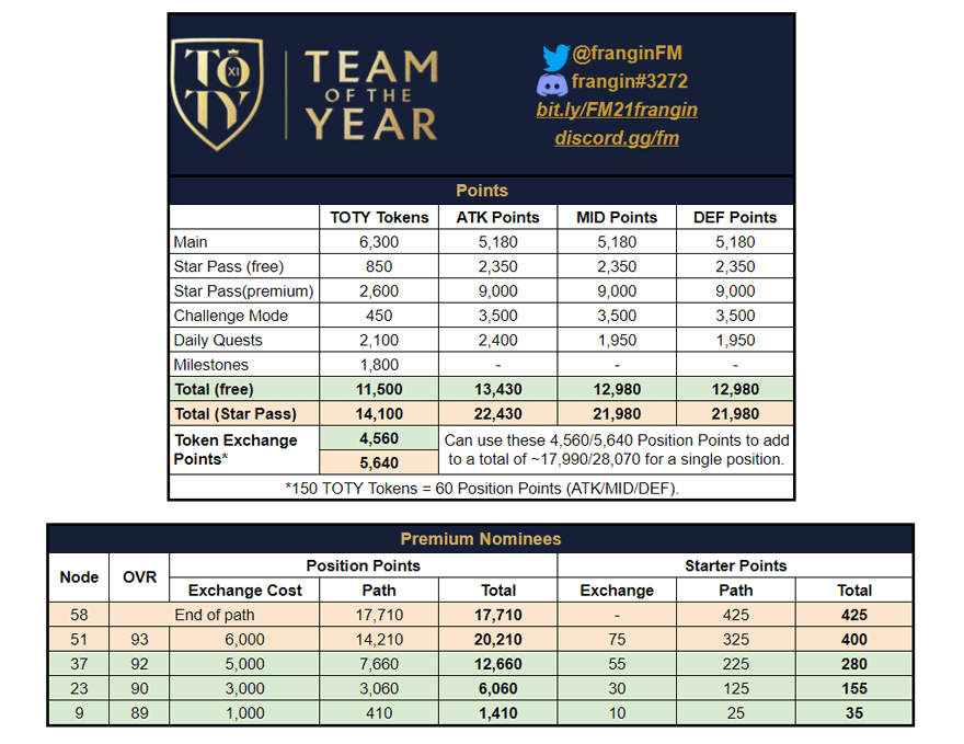 FIFA Mobile 22 TOTY Math by Frangin