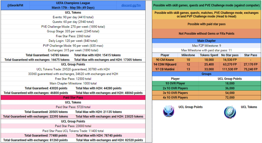 FIFA Mobile 22: UEFA Champions League (UCL) Math and Calculations by GeorikFM