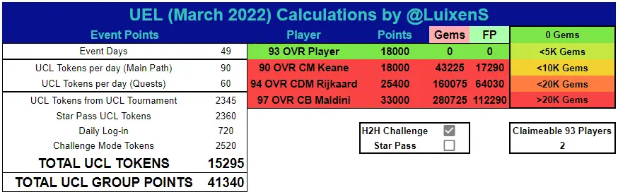FIFA Mobile 22: UEFA Champions League (UCL) Math and Calculations for F2P by Luixens