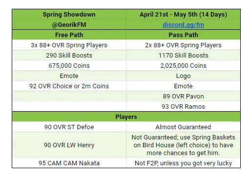 FIFA Mobile 22: Spring Showdown Math and Calculation