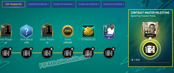 FIFA Mobile 22 Top Transfer Master Negotiator Milestones