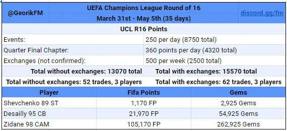 FIFA Mobile 22: UEFA Champions League (UCL) R16 Math by Georikfm