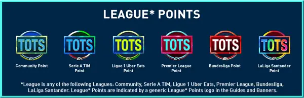 FIFA Mobile 22 TOTS All League Points (Community, Serie A TIM, Ligue 1, Premier League, Bundesliga, and LaLiga Santander)